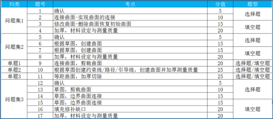 SOLIDWORKS 認(rèn)證考試簡介3.png